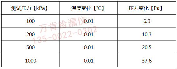 影响气密测试结果的因素及重复性有哪些？